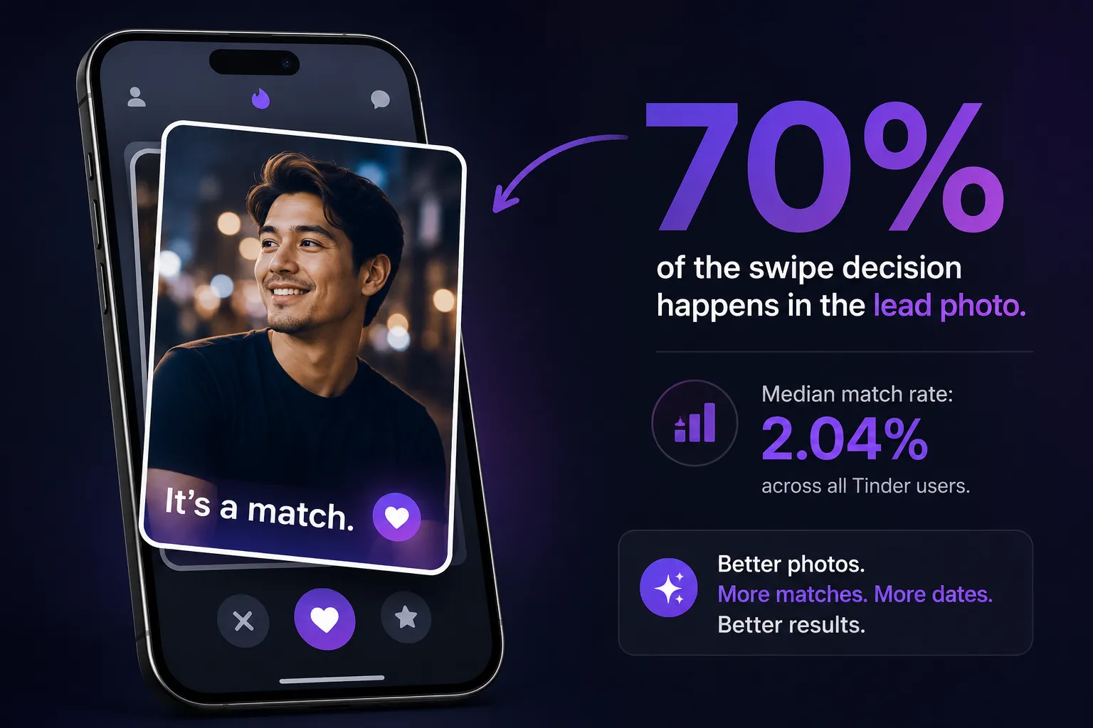 How to Get More Matches on Tinder (2026): A Practical Guide for Men